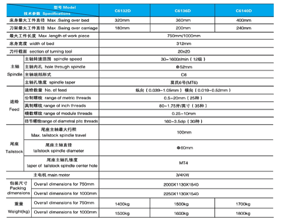 8 出口型CD系列臥式車(chē)床參數(shù).jpg