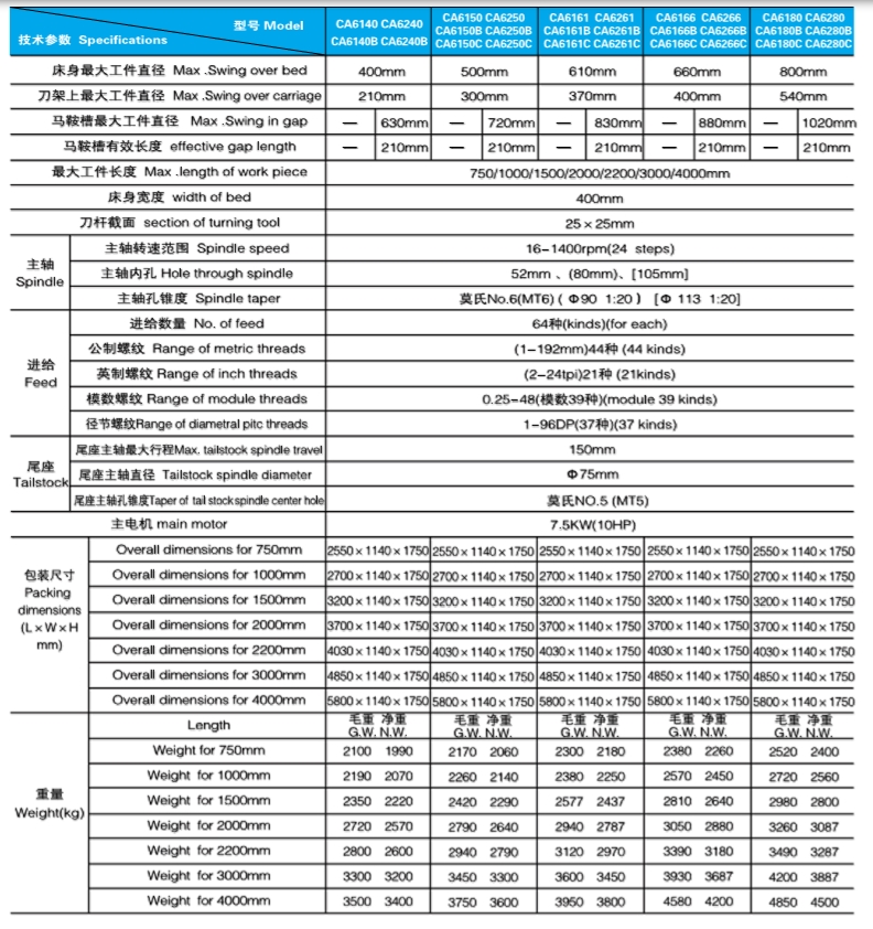 7 出口型CA系列臥式車床參數(shù).jpg