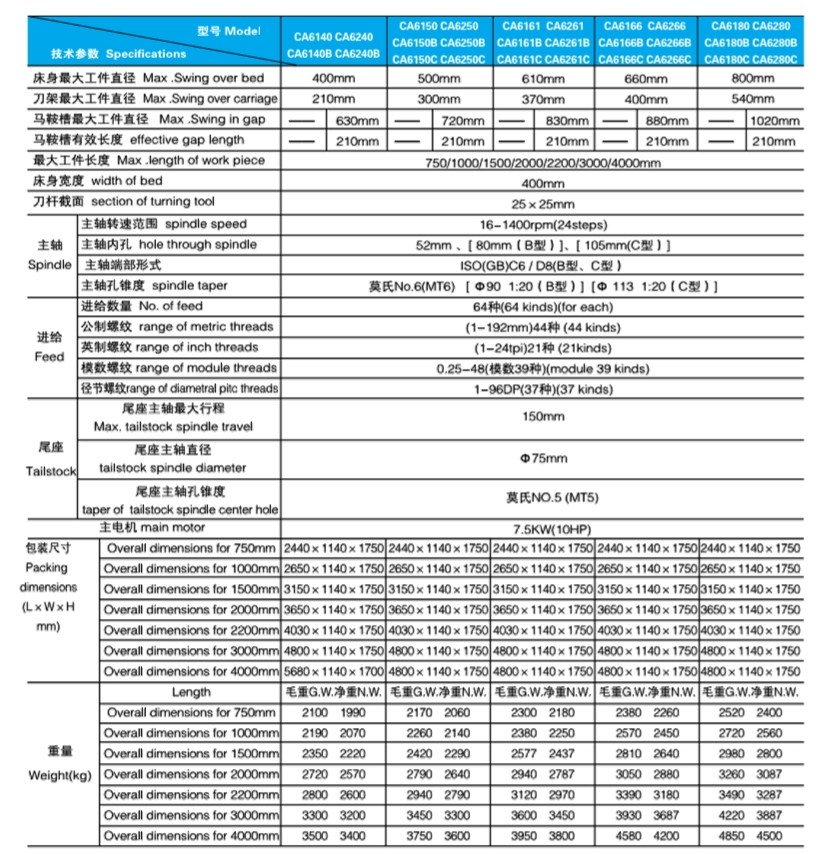 2 CA系列臥式車床 參數.jpg