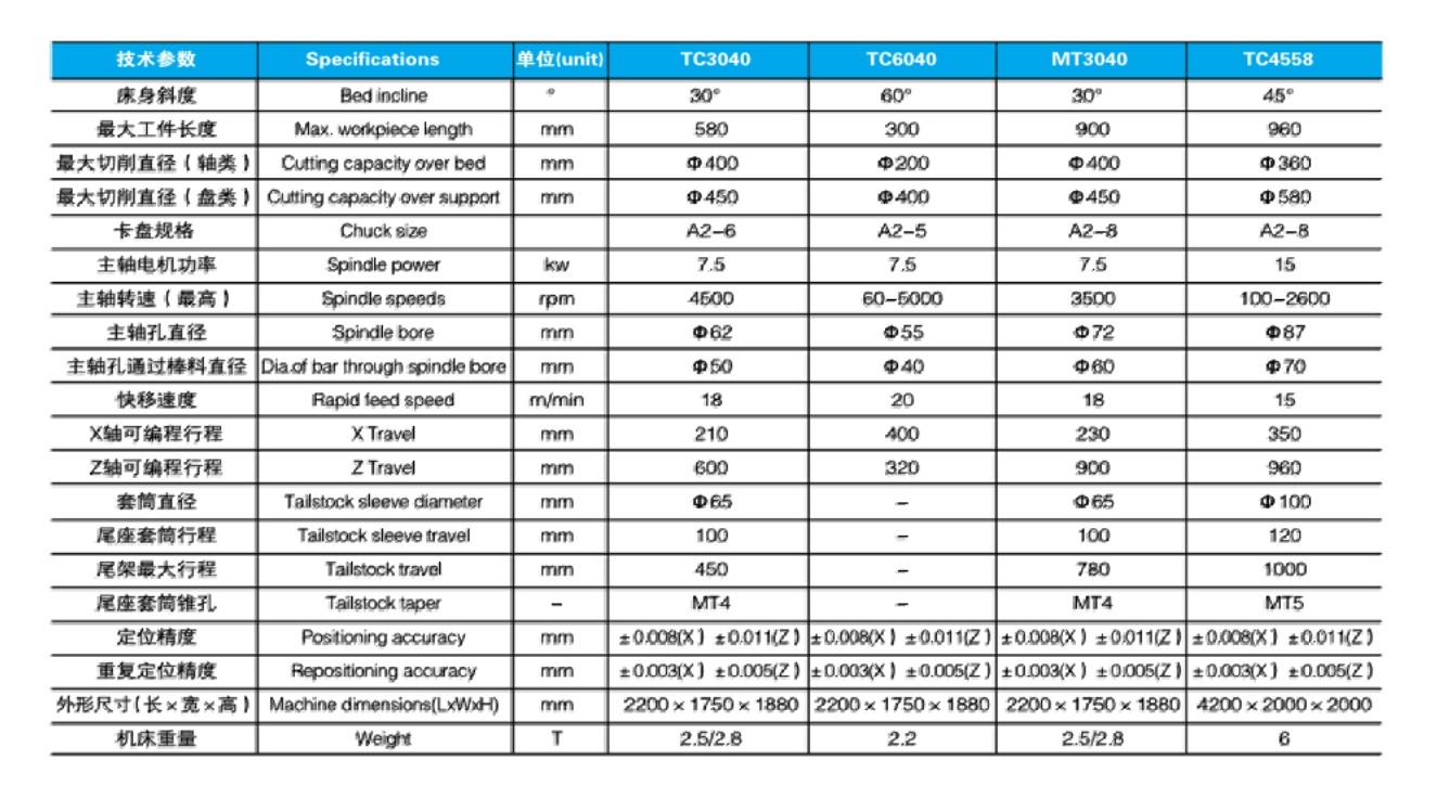 9 TC系列斜床身數(shù)控車床 MT3040 參數(shù).jpg