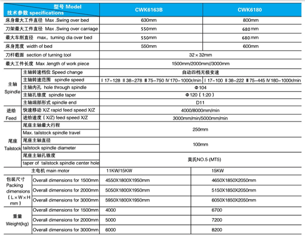 CAK6163參數(shù).jpg